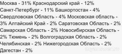 Не работает Телеграм 10.11.2024. В чем причина?