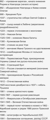 Какие нужно знать основные исторические даты России?