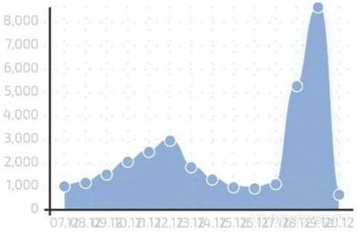 С 18 декабря You Tube тормозит у всех мобильных операторов. Что делать?