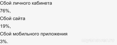 Не работает сайт Налог ру (ФНС) 10 декабря 2024 года, почему, что делать?