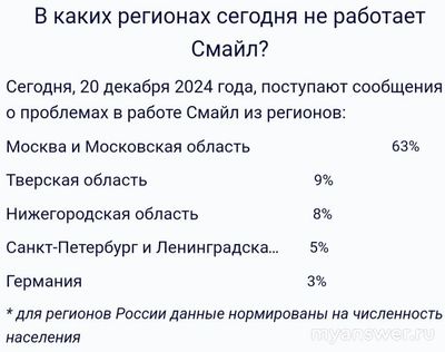Не работает интернет Смайл 20 декабря 2024 года, почему, что делать?