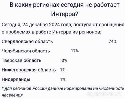 Не работает интернет Интерра 24.12.2024, почему, что делать?