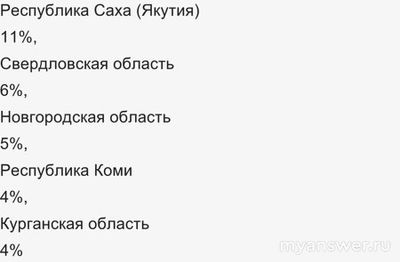 Не работает Роблокс 29.12.2024, почему, что делать?