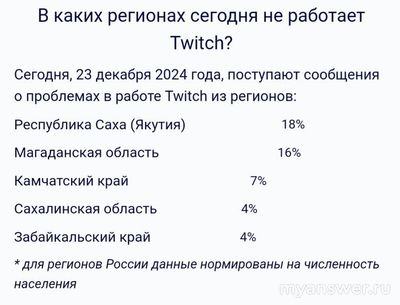 Не работает Twitch (Твич) Онлайн 24 декабря 2024, почему, что делать?