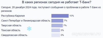 Не работает Т-Банк онлайн 28.12.2024, почему, что делать?