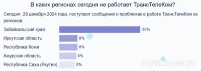Не работает интернет ТТК 28 - 29.12.2024, что делать, когда заработает?