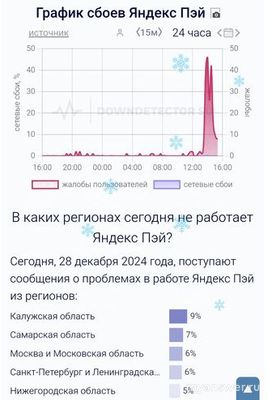 Почему не работает Яндекс Пэй (Яндекс) 28 декабря 2024г, оплата невозможна?