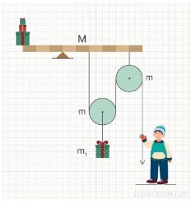 Чему равно наиб. число подарков для Уточкино, которые сможет удержать Витя?
