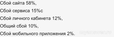 Не работает Wildberries 08.12.2024. В чем причина?