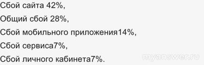 Почему не открывается Гугл, не работает поиск в Google 28.12.2024?