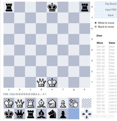 В каком случае две ладьи в шахматах побеждают неприятельского ферзя?