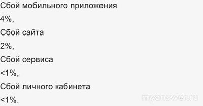 Не работает связь и интернет Теле2 (t2) 17.12.2024, почему, что делать?