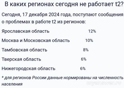 Не работает связь и интернет Теле2 (t2) 17.12.2024, почему, что делать?