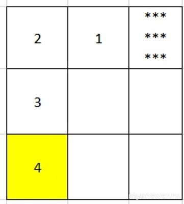 Как решить: Девять фишек изначально заполняют правый верхний угол (см)?