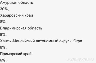 Не работает сайт, приложение Wink (Винк) 26--27.12.24, почему, что делать?