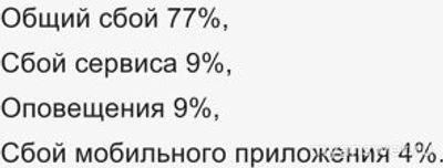 Не работает сайт, приложение Wink (Винк) 26--27.12.24, почему, что делать?