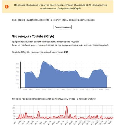 Заработает ли нормально YouTube в России с 1 ноября 2024 г., что известно?