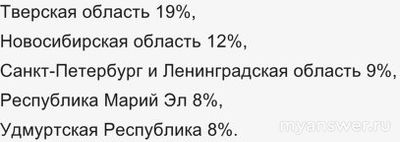 Почему не работает Райффайзен Банк 25.12.2024? Что за сбой?