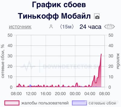 Не работает Т-мобайл (связь, интернет) 25.12.2024. Почему, как исправить?
