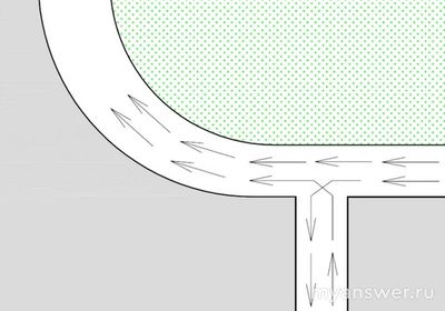 В какую сторону бегут спортсмены по шорт-треку? Почему?