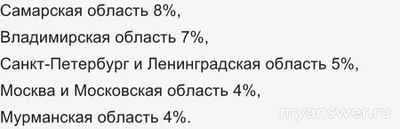 Почему не работает Мегафон (связь, интернет) 20.12.2024? Что за сбой?