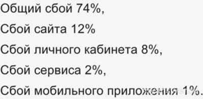 Не работает интернет IP-Home 19 декабря 2024 года, почему, что делать?