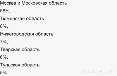 Не работает МЭШ сайт, личный кабинет 24.12.2024 почему, что делать?