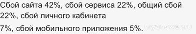 Не работает Майл ру ( Mail.Ru) 24.12.24 и 25.12.24, почему, что делать?