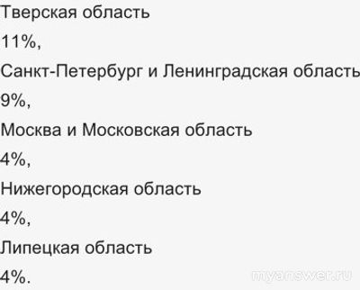 Почему не работает сайт, приложение Озон 24.12.2024? Что за сбой?