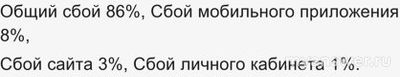 Не работает Yota (интернет, связь) 18.12.24 и 19.12.24,почему, что делать?