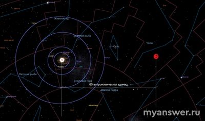 Если Венера переместится со своего места в пояс астероидов где будет Земля?