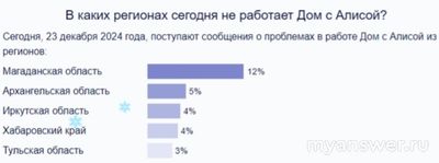 Не работает Умный дом Яндекс (Дом с Алисой) 23.12.24, почему, что за сбой?