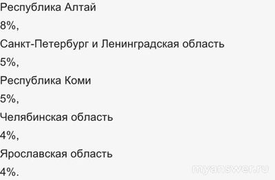 Не работает сайт Налог ру (ФНС) 22 и 23 декабря 2024 г., почему,что делать?