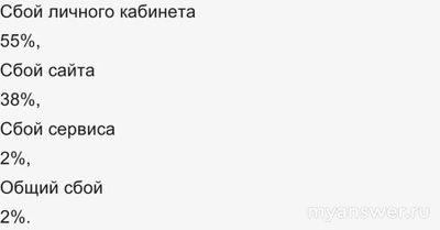 Не работает сайт Налог ру (ФНС) 22 и 23 декабря 2024 г., почему,что делать?