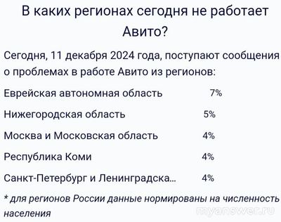 Не работает сайт Авито 11.12.24 и 12.12.24 года, почему, что за сбой?