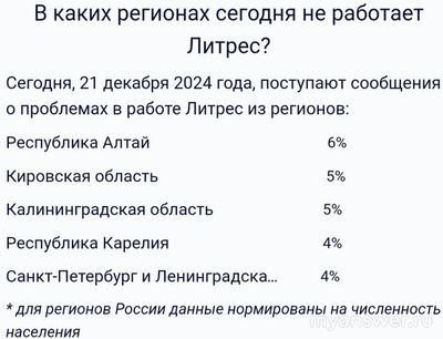 Не работает сайт, приложение ЛитРес 21-22.12.2024, почему, что делать?
