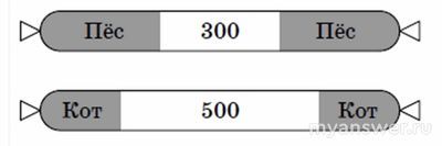 Как решить задачу про собаку, кошку и кусок колбасы?