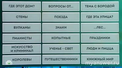"Своя игра" 22.12.2024 (финал 2024) кто участники, кто победитель?