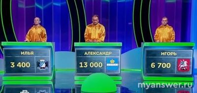 "Своя игра" 22.12.2024 (финал 2024) кто участники, кто победитель?