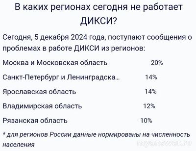 Не работает сайт ДИКСИ 5 декабря 2024, почему, что делать?