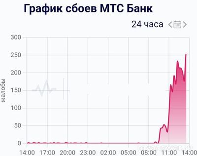 Почему не работает МТС Банк Онлайн 19 ноября 2024, приложение, сайт?