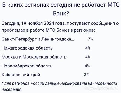 Почему не работает МТС Банк Онлайн 19 ноября 2024, приложение, сайт?