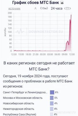Почему не работает МТС Банк Онлайн 19 ноября 2024, приложение, сайт?
