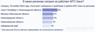 Почему не работает МТС Банк Онлайн 19 ноября 2024, приложение, сайт?