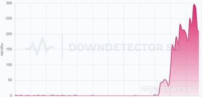 Почему не работает МТС Банк Онлайн 19 ноября 2024, приложение, сайт?