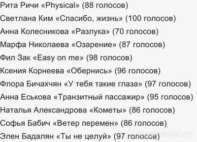"Ну-ка, все вместе!" 29.11.24 (финал) победила Элен Бадалян,это заслуженно?