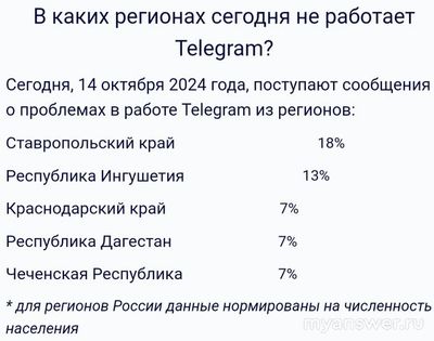 Почему не работает Телеграм 14.10.2024, в чём причина?