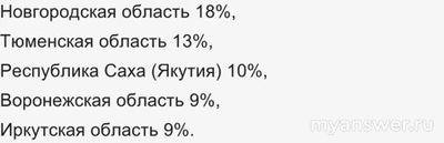 Не работает личный кабинет AnyDesk 20 декабря 2024 г., почему, что делать?