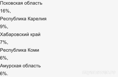 Не работает сервер Леста (Lesta Games) 19.12.2024, когда починят?