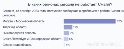 Не работает интернет Смайл 18.12.2024 года, почему, что делать?